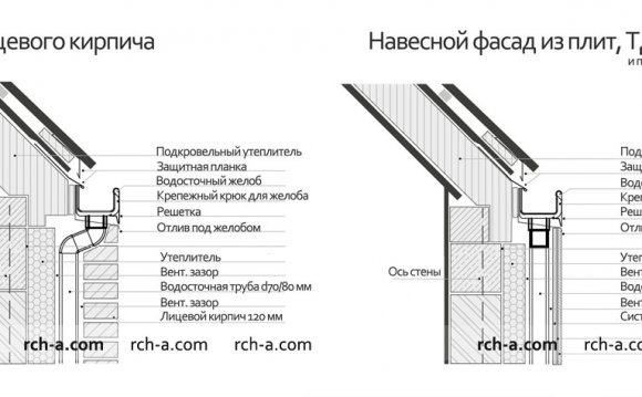 Система Водостока Крыши